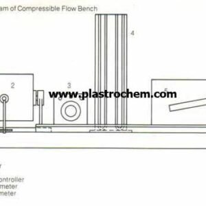 Compressible Flow and Multistage Compressor Bench (ACT 01)